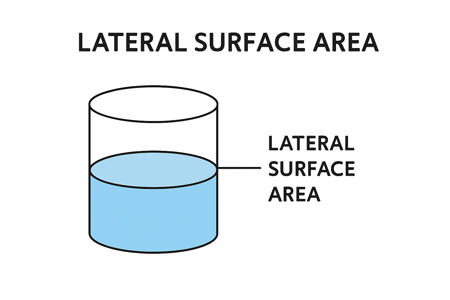 Lateral Maths Dictionary