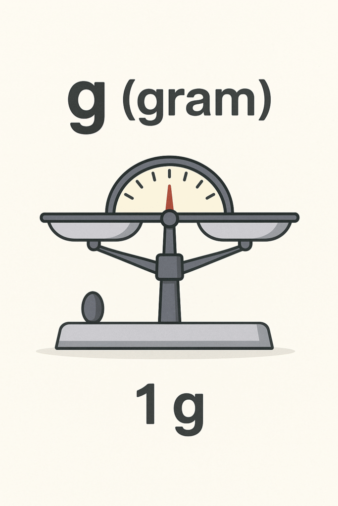 g (gram) maths dictionary