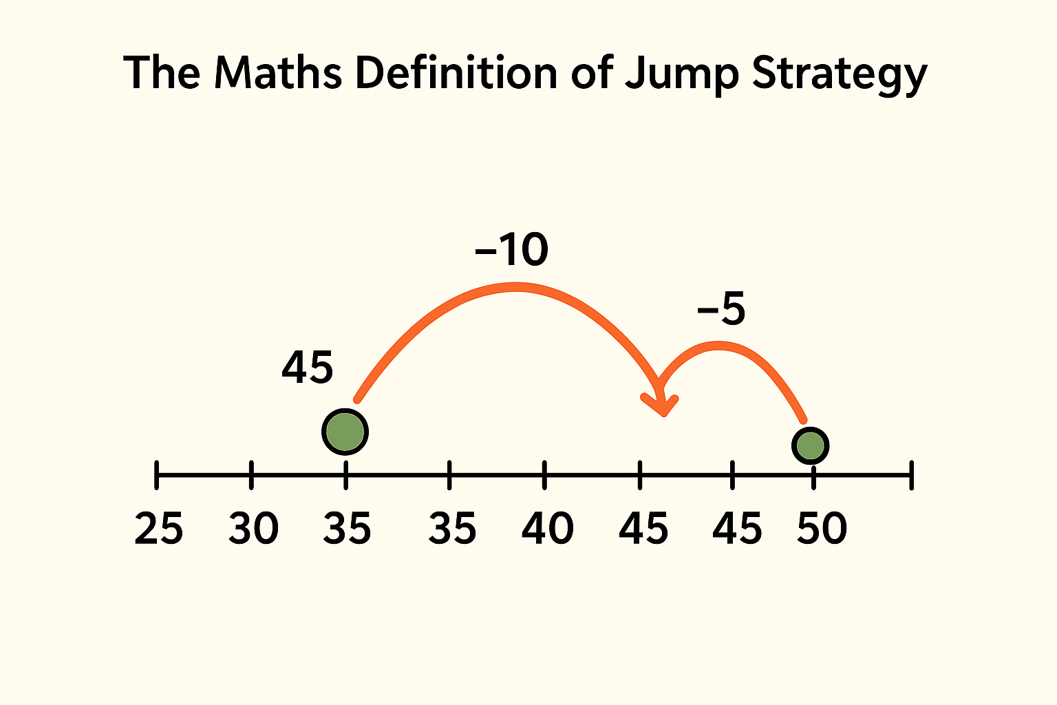 jump strategy minus math dictionary