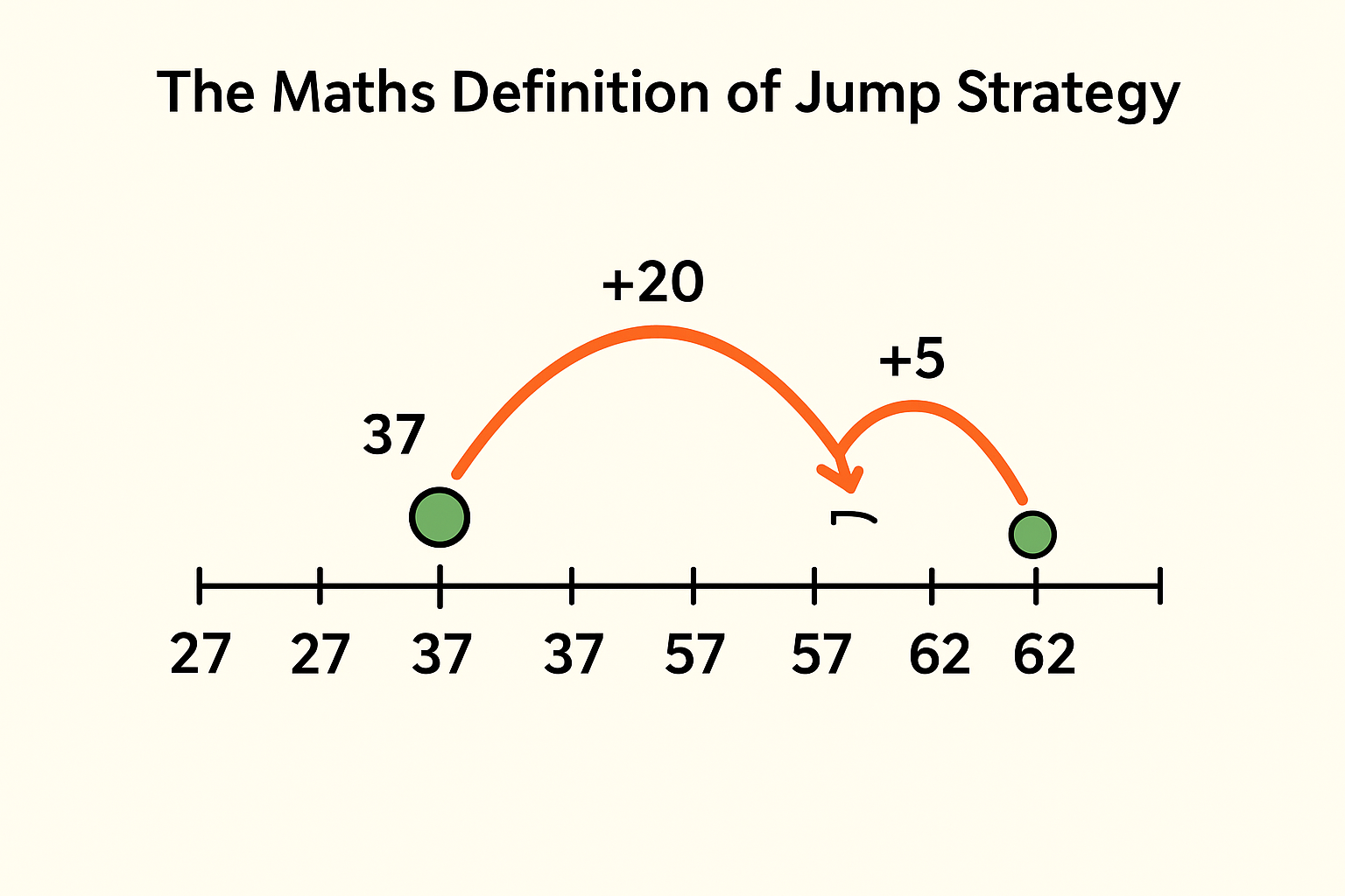 jump strategy plus maths dictionary